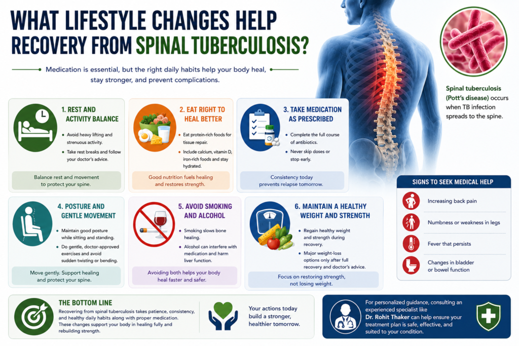 What Lifestyle Changes Help Recovery From Spinal Tuberculosis?