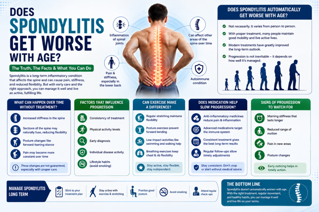 Does Spondylitis Get Worse With Age?